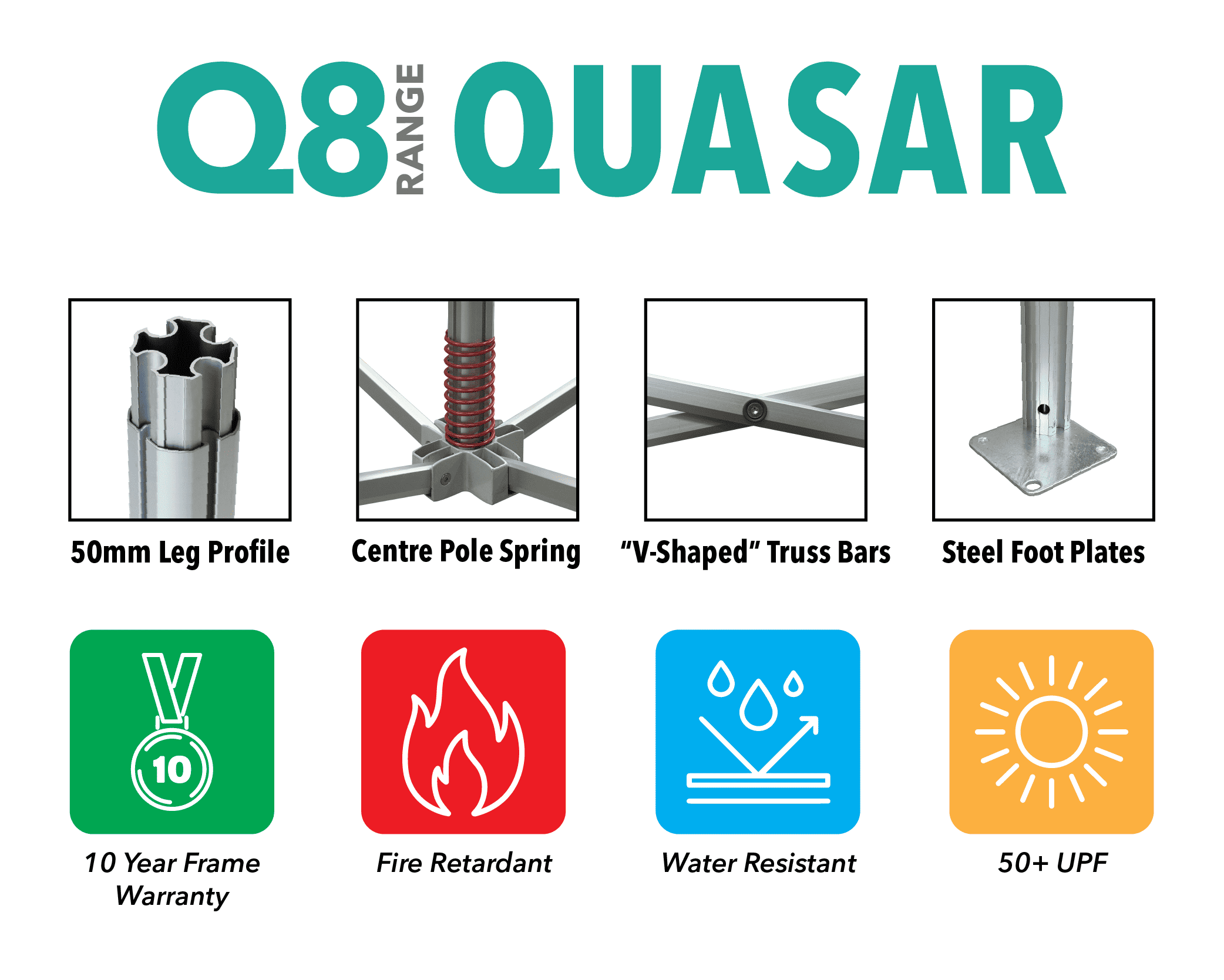 q8 frame profile spec